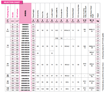 kich thuy luc europress catalog cmi 2