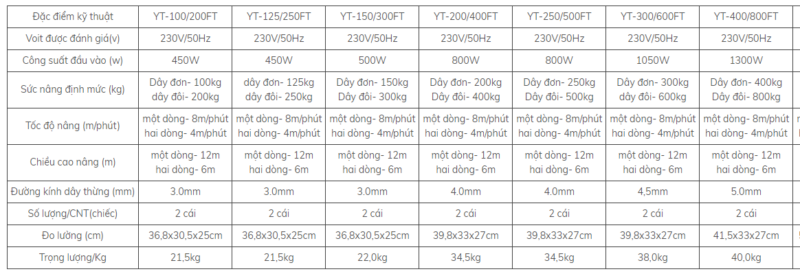 toi dien flysoar yongtian 4