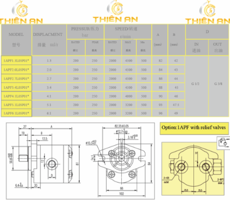 BOM BANH RANG 1APF2 1APF3.4 1APF4.1 1APF5.1 1APF6.1 – GRH CHINA 1