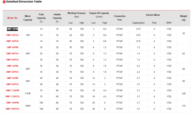 bom dien thuy luc tonners dmp 1hpm 3 1