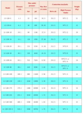 bom test ap luc duong ong 32 bar 6