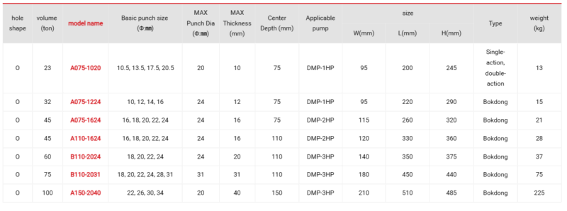 dot thuy luc a110 1624 tonners 5