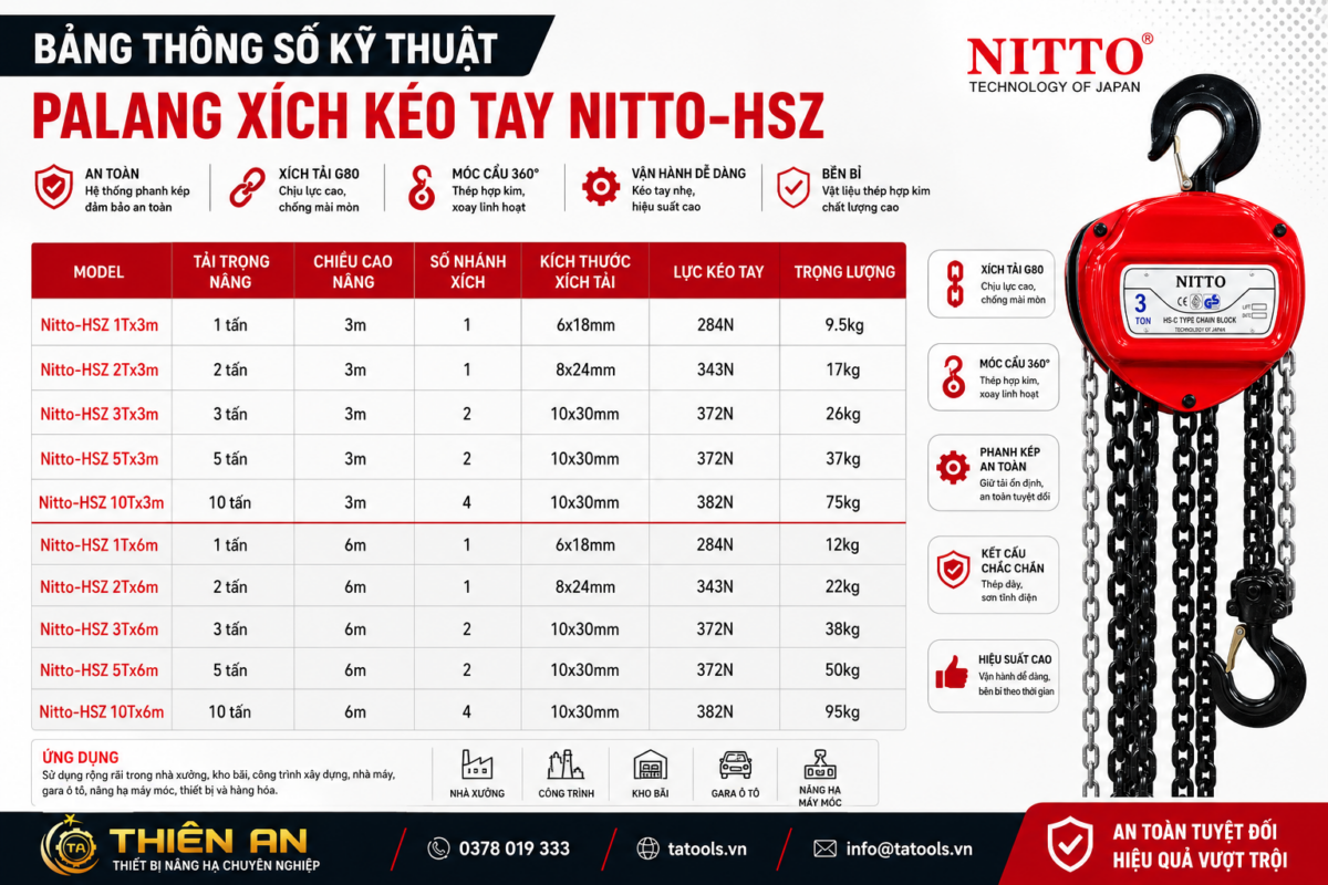 catalogue palang xich keo tay nitto hsz