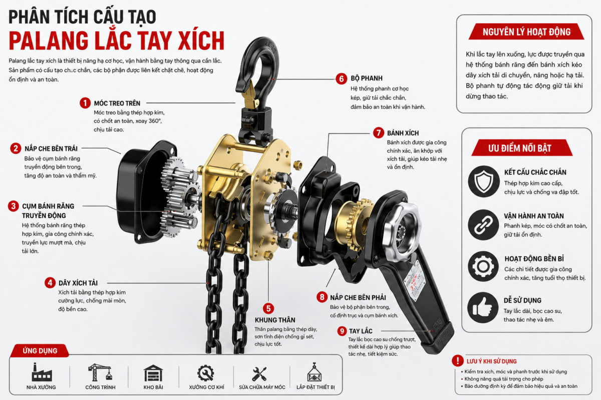 cấu tạo palang xich lắc tay