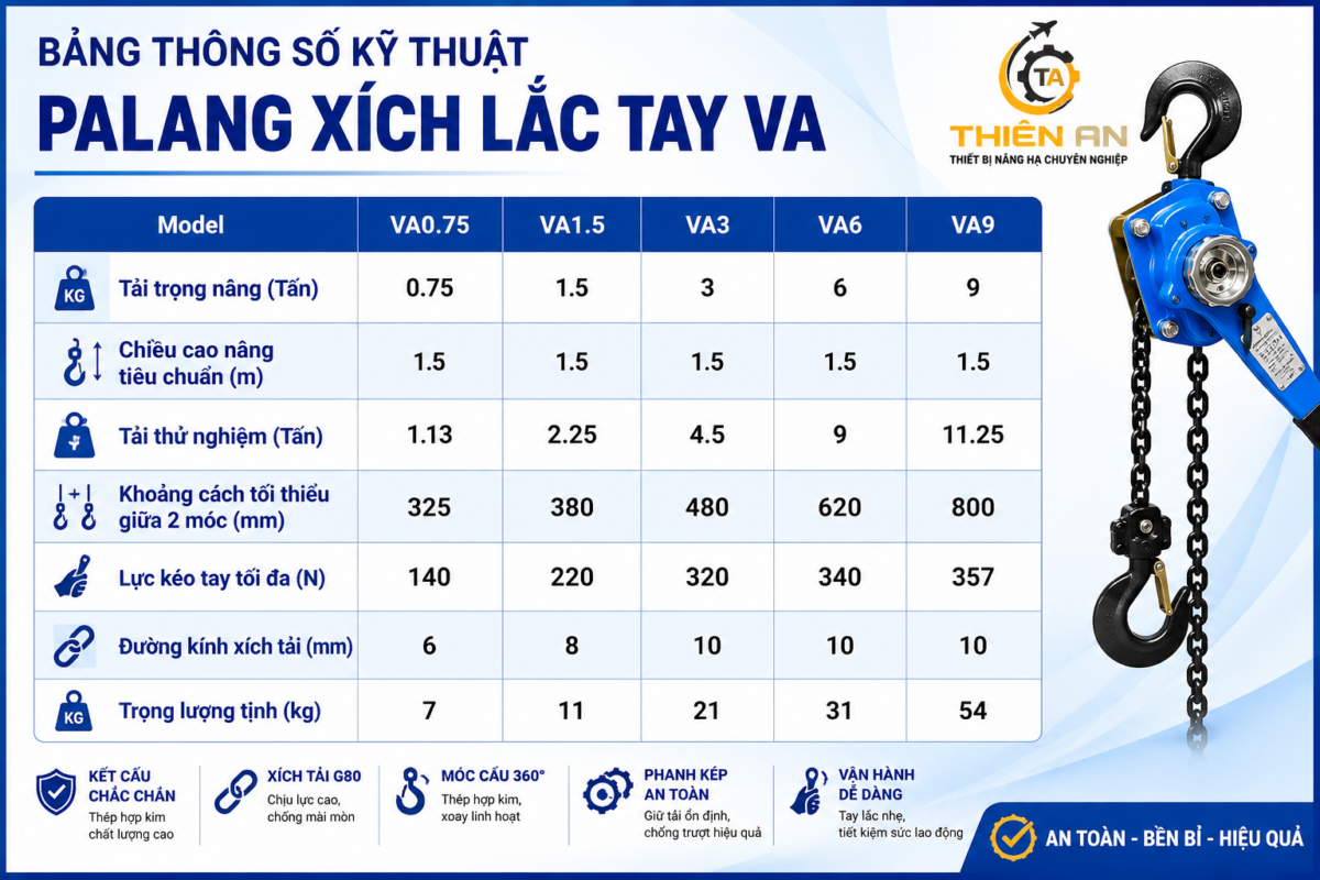 Palang xích lắc tay VA 2Tx3m 12 Thông số kỹ thuật Palang xích lắc tay VA 1Tx1.5m