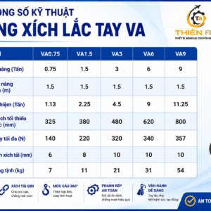 Thông số kỹ thuật Palang xích lắc tay VA 1Tx1.5m