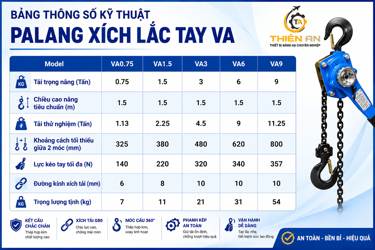 Palang xích lắc tay VA 2Tx3m 4 Thông số kỹ thuật Palang xích lắc tay VA 1Tx1.5m