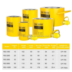 Kích thủy lực phân tách RSC