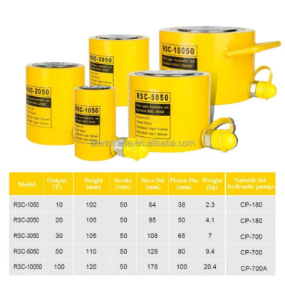 Kích thủy lực phân tách RSC | Đầy đủ các model RSC-1050, RSC-2050, RSC-3050, RSC-5050, RSC-10050 9 Kích thủy lực phân tách RSC